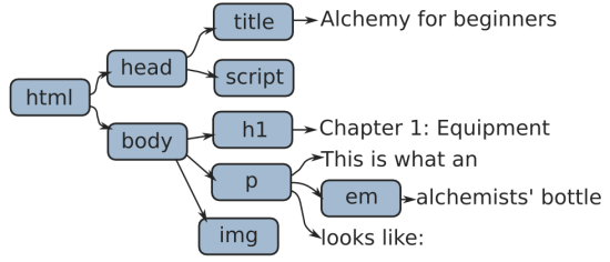 HTML DOM input オブジェクト - image