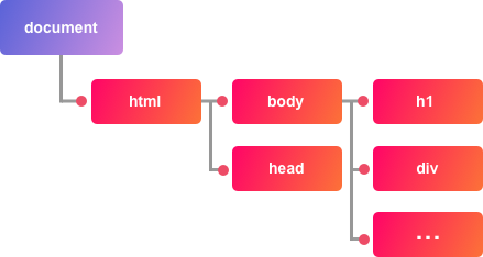 HTML DOM ins オブジェクト