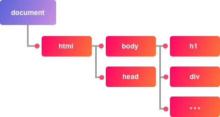 HTML DOM ins オブジェクト