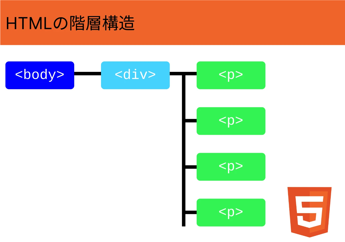 HTML DOM script オブジェクト