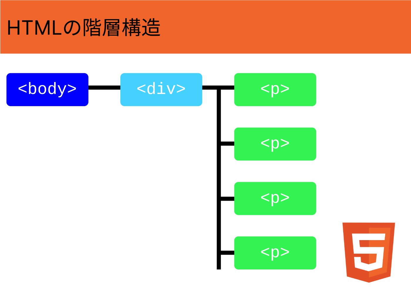 HTML DOM source オブジェクト