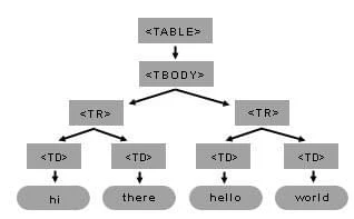 HTML DOM table オブジェクト