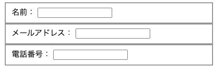 html fieldsetラベル