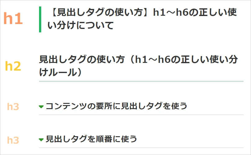 HTML H タグとは何ですか?