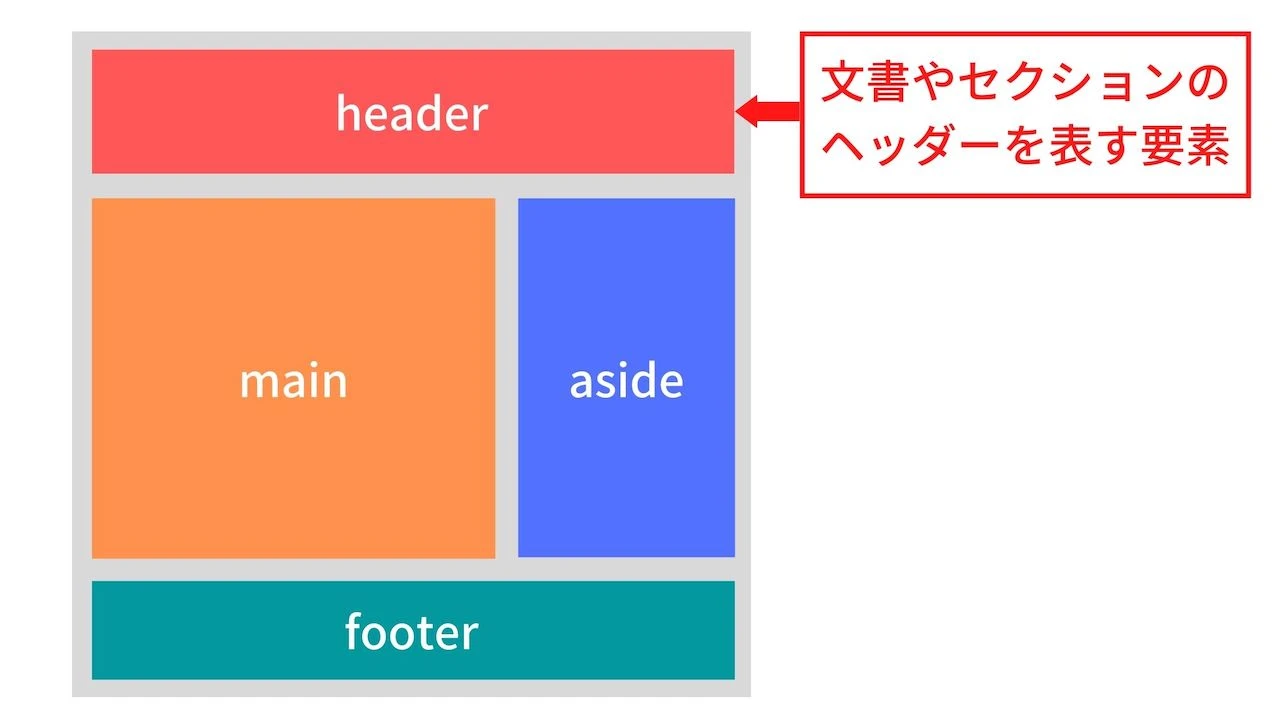 html headerラベル