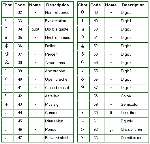 HTML ISO-8859-1 リファレンスマニュアル