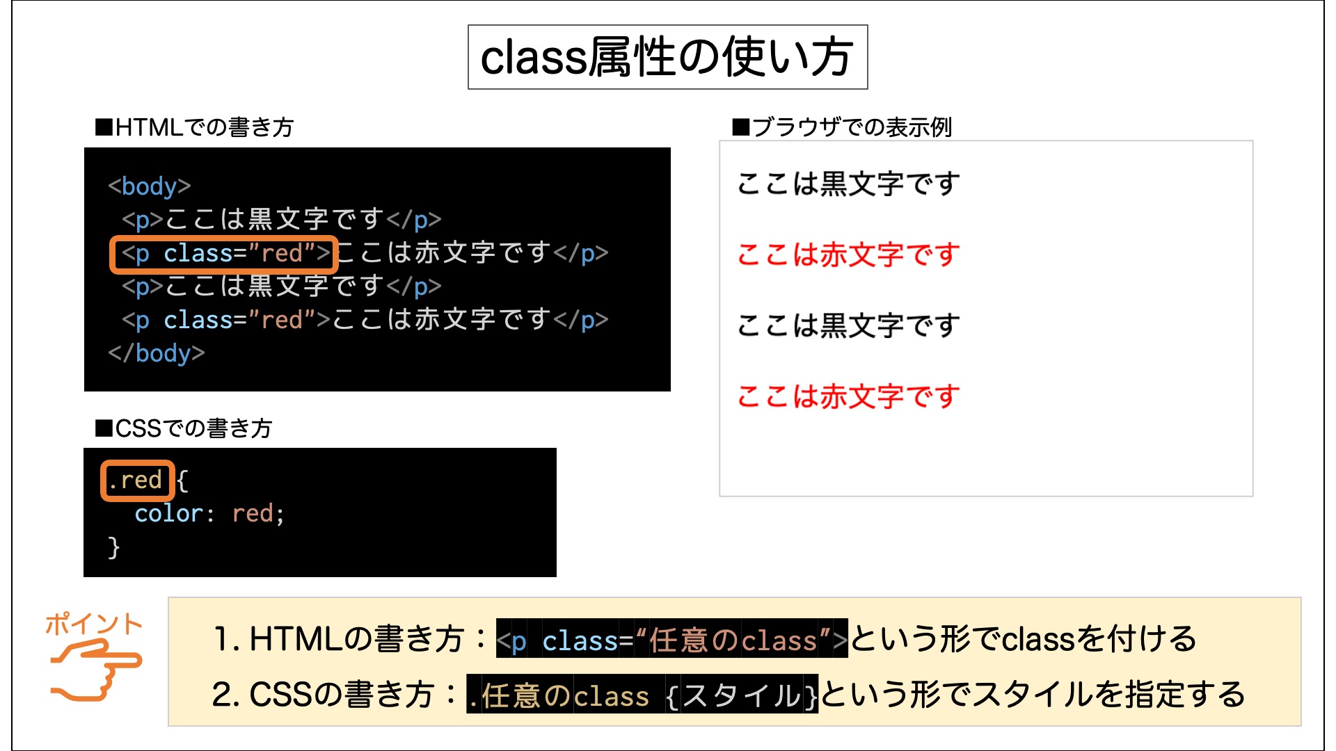 html iタグ class