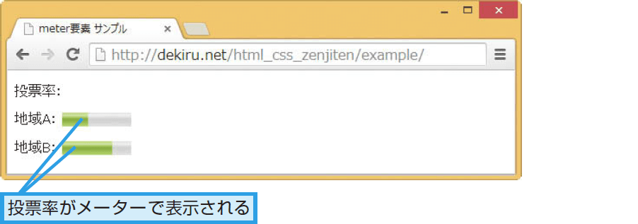 html meterラベル