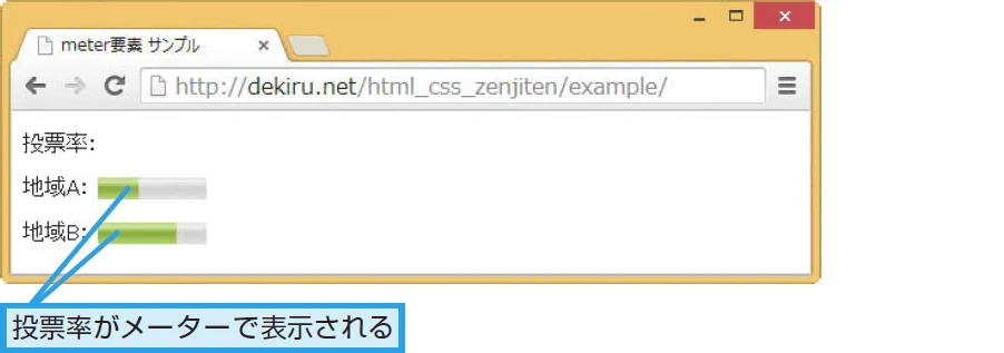 html meterラベル