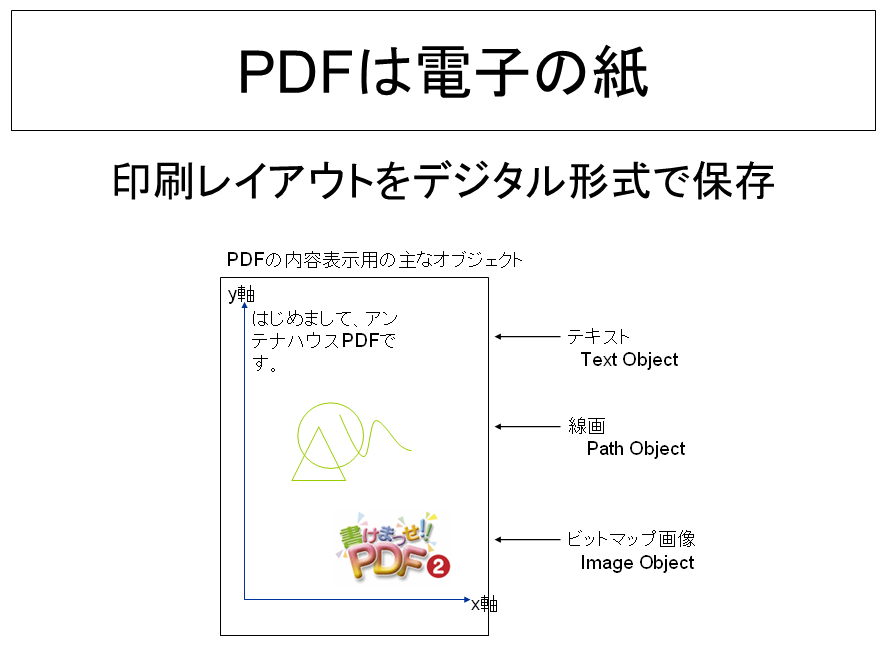 HTML PDF ファイルとは何ですか?