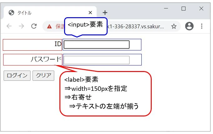 html rpラベル