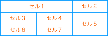 html table セル 結合