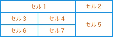 html table セル 結合