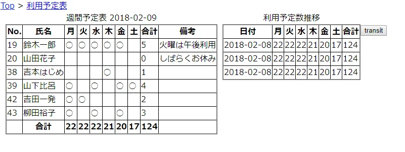 html table 横並び