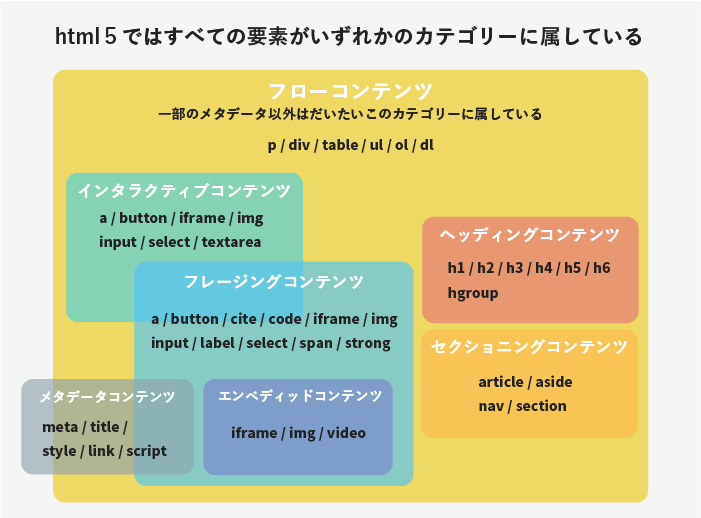 html videoラベル