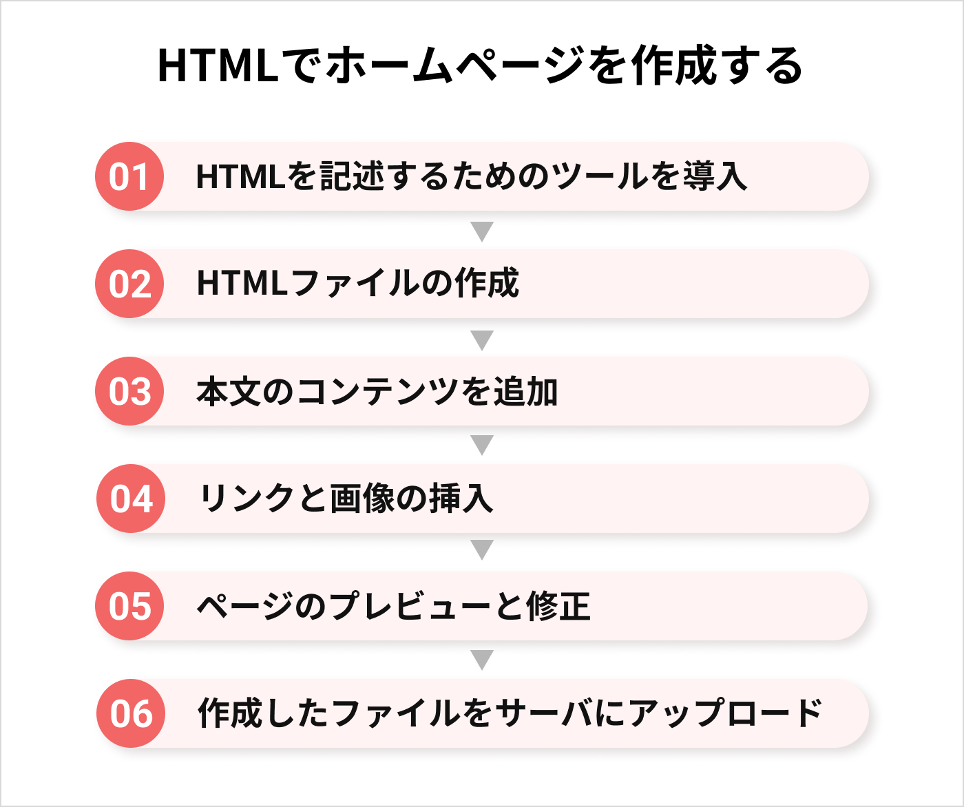 HTML でプレビューを作成するにはどうすればよいですか?