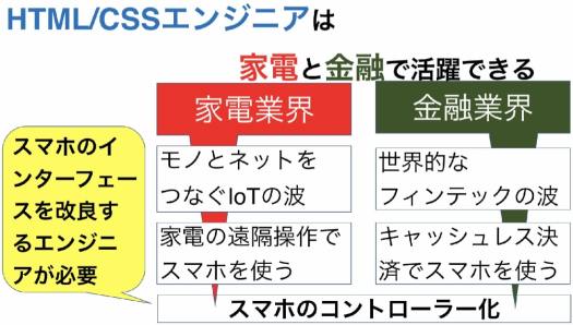 HTML と CSS はまだ需要がありますか?