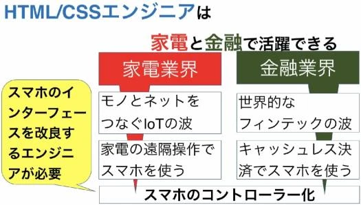 HTML と CSS はまだ需要がありますか?