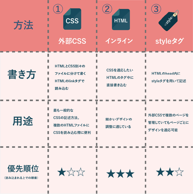 HTML と CSS は同じファイル内にありますか?