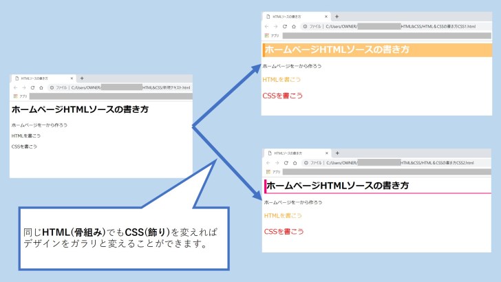 HTML と DHTML と HTML の違いは何ですか。