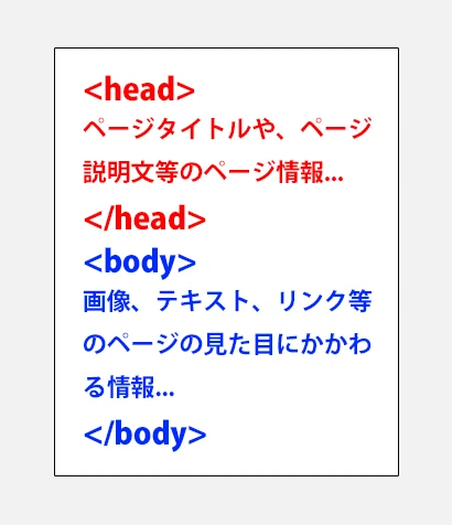 HTML とすべてのタグとは何ですか?