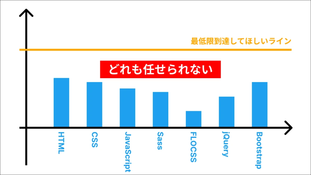 HTML には CSS で十分ですか?