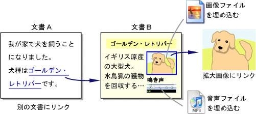 HTML のハイパーテキストとは何ですか?