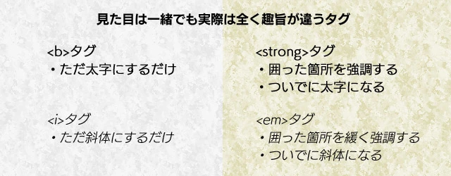 HTML のマーキング タグとは何ですか?