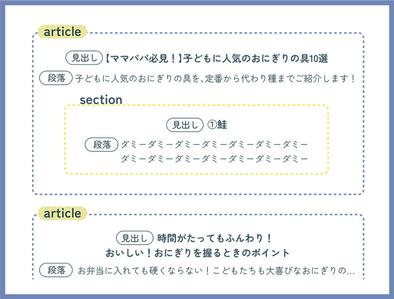 HTML のマークアップ コメントとは何ですか?