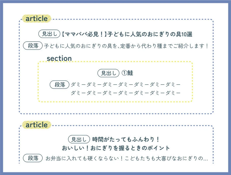 HTML のマークアップ コメントとは何ですか?