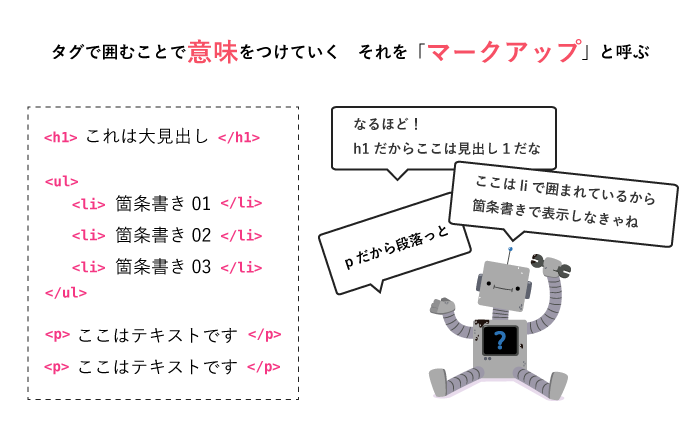 HTML のマークアップ タグとは何ですか?