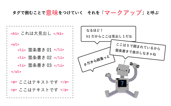 HTML のマークアップ タグとは何ですか?