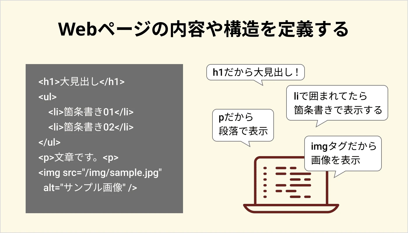 HTML の主な目的は何ですか?