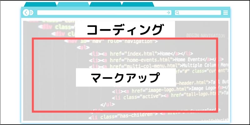 HTML の各マークアップ コードは回答と呼ばれますか?