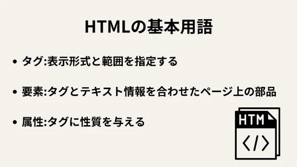 HTML は実際の生活では何に使用されますか?