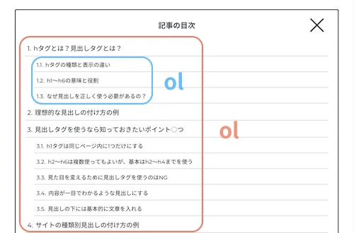 HTML を使用してリストを作成する方法は?