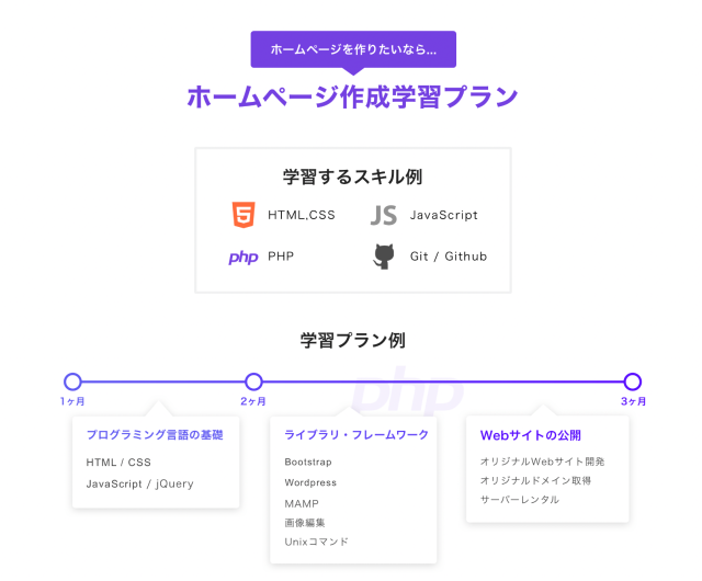 HTML コンパイラとは何ですか?