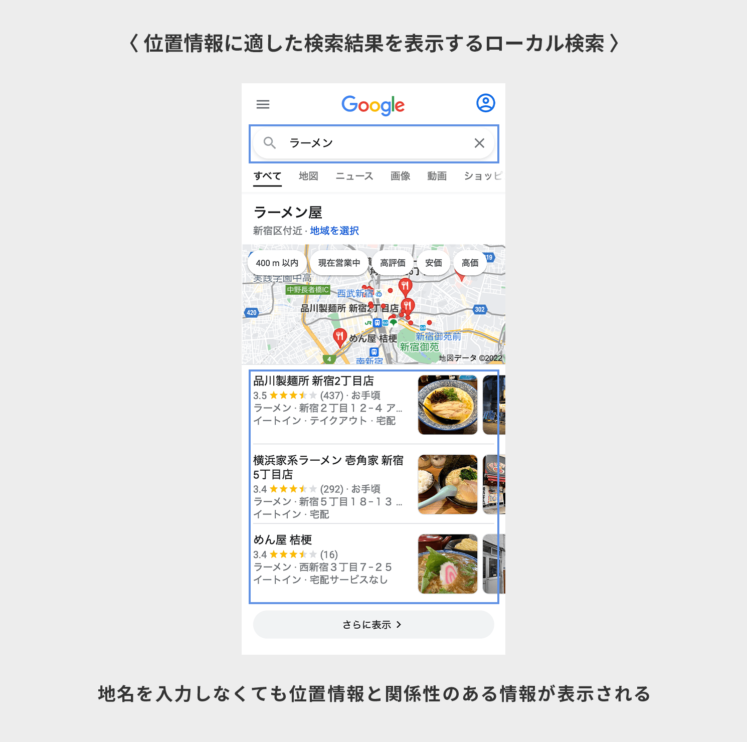 html サイト内検索 ローカル