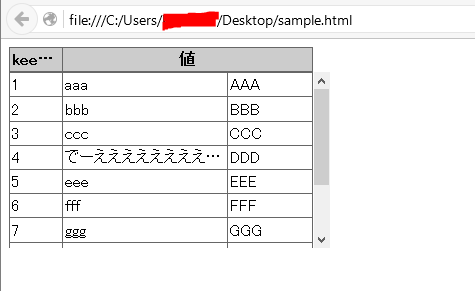 html スクロール テーブル