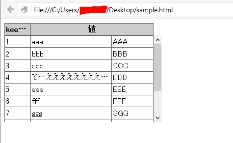 html スクロール バー テーブル