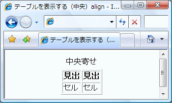 html テーブル セル 中央寄せ