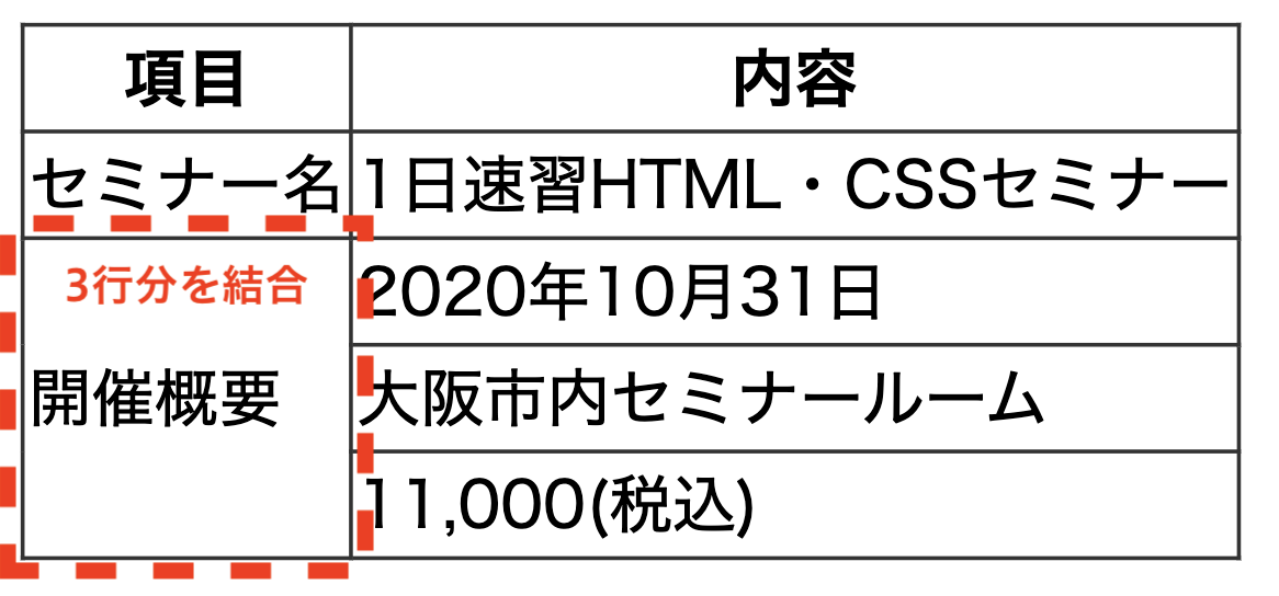 HTML テーブルで新しい行を作成するタグはどれですか?