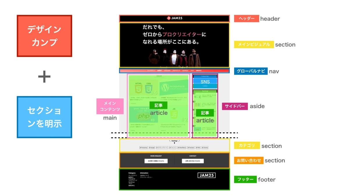 HTML メイン タグとは何ですか?