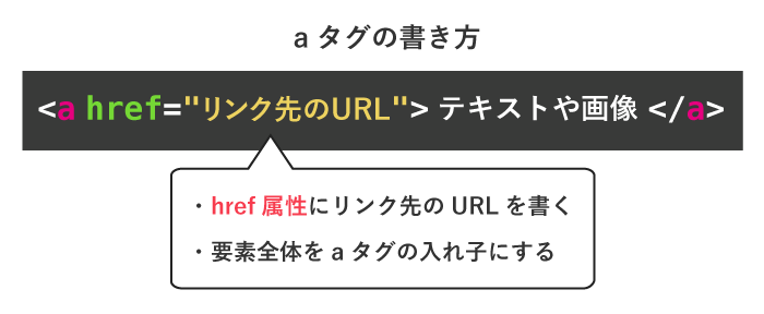 HTML リンクでファイルを開くにはどうすればよいですか?