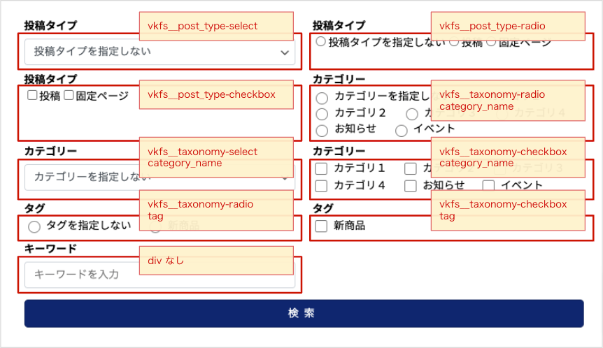 html 命名 規則