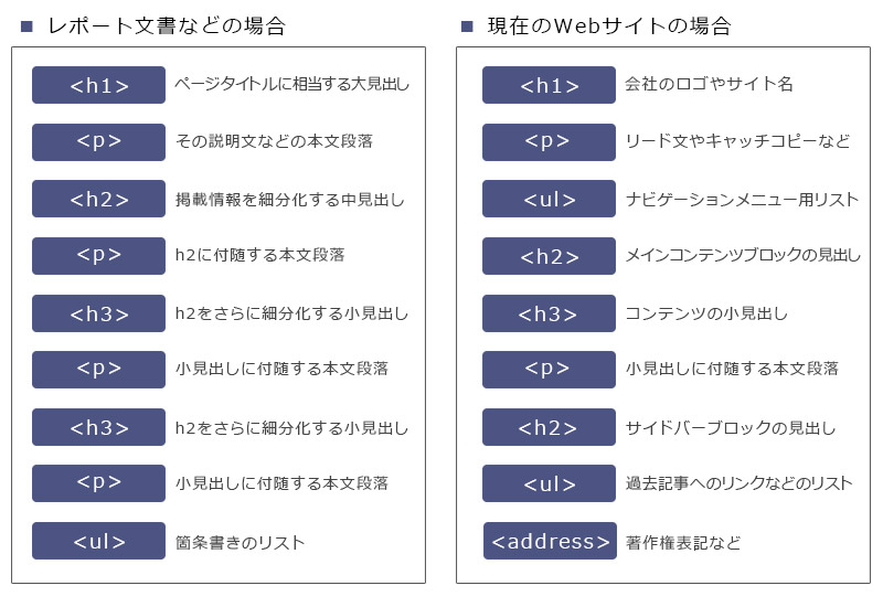 html 基本テンプレート