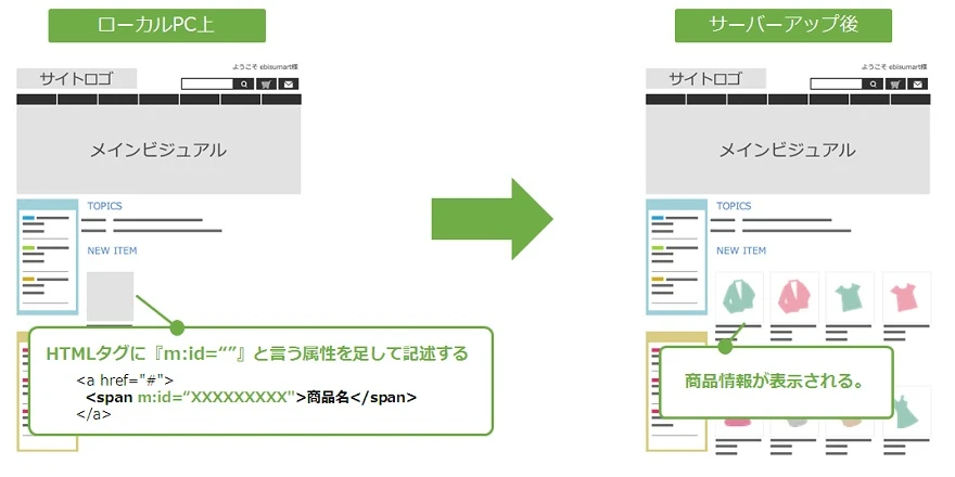 html 時間指定 表示