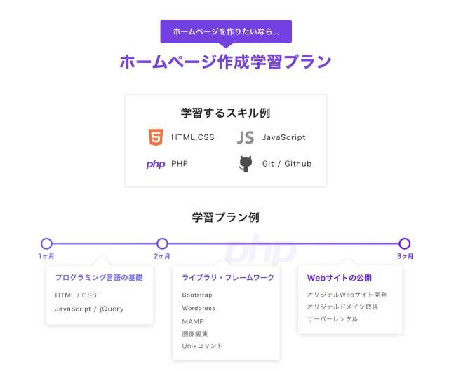 HTML 用のコンパイラはありますか?