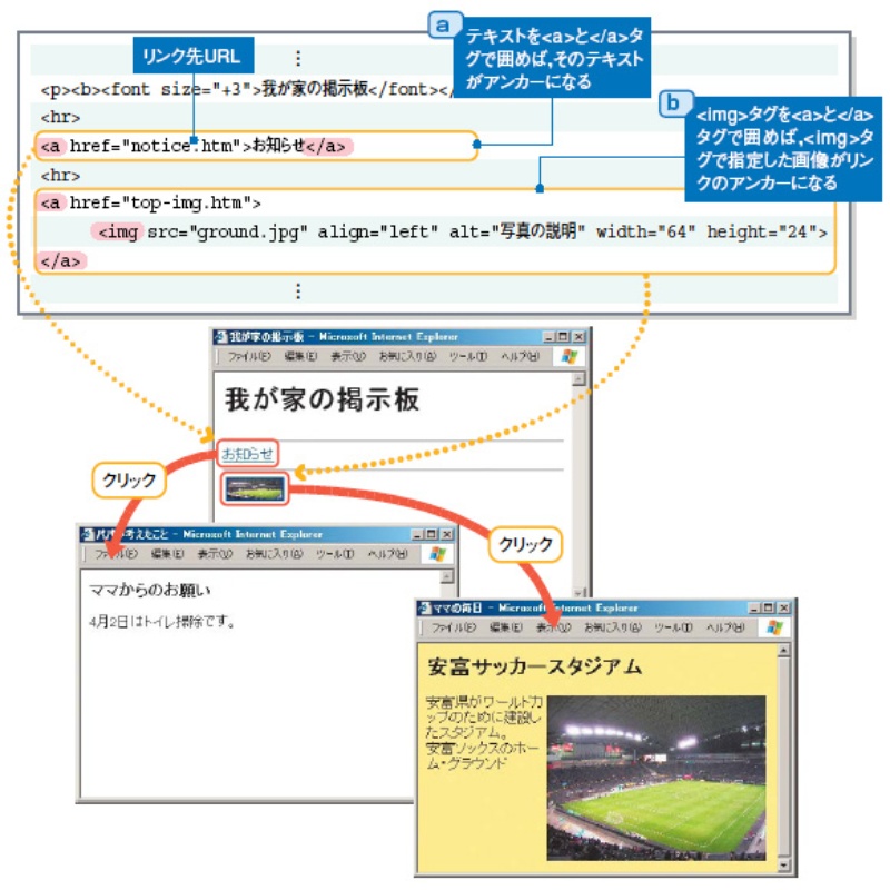 HTML 画像 埋め込み URL