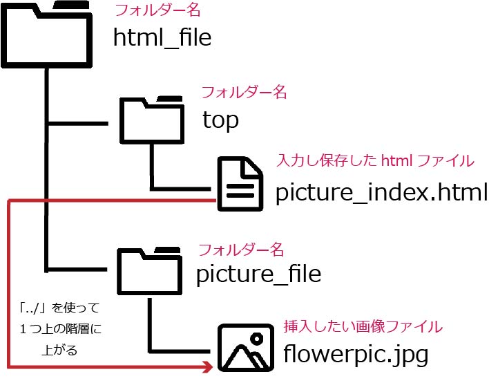 html 画像挿入